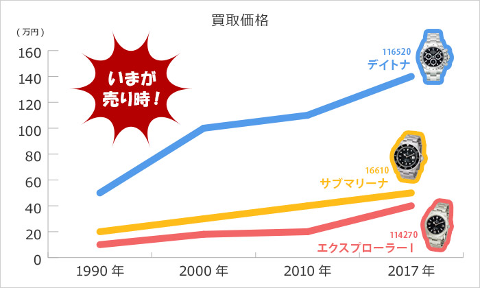 買取価格